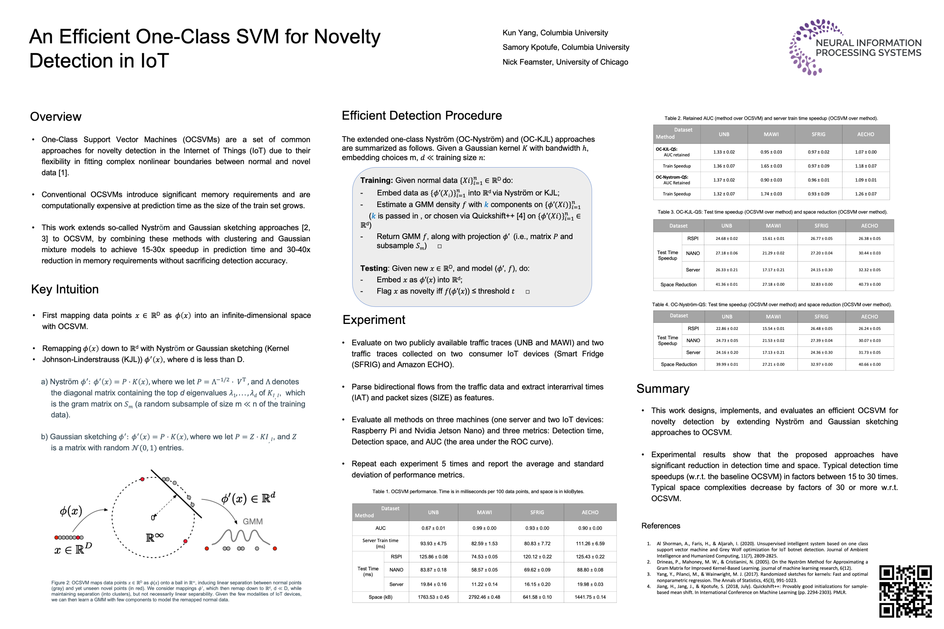 NeurIPS An Efficient OneClass SVM for Novelty Detection in IoT